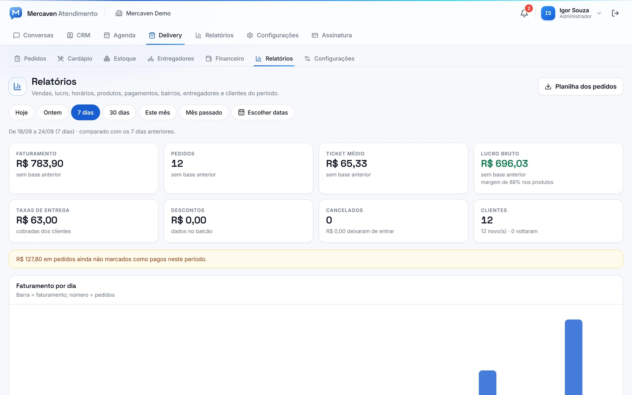 Relatório de delivery com faturamento, horários e produtos