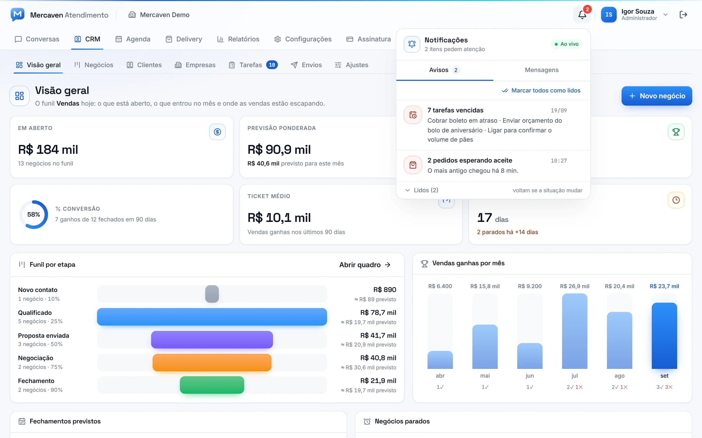 Notificações em tempo real: Mensagem, pedido, agendamento e tarefa avisam na hora, em qualquer tela.